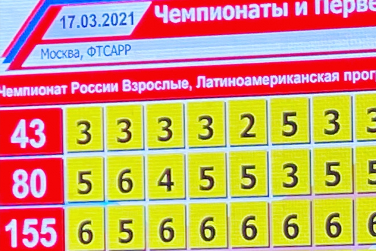 ФТСАРР