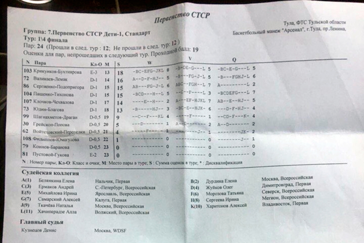 Первенство СТСР Дети-1 Стандарт, Тула. Ошибка?